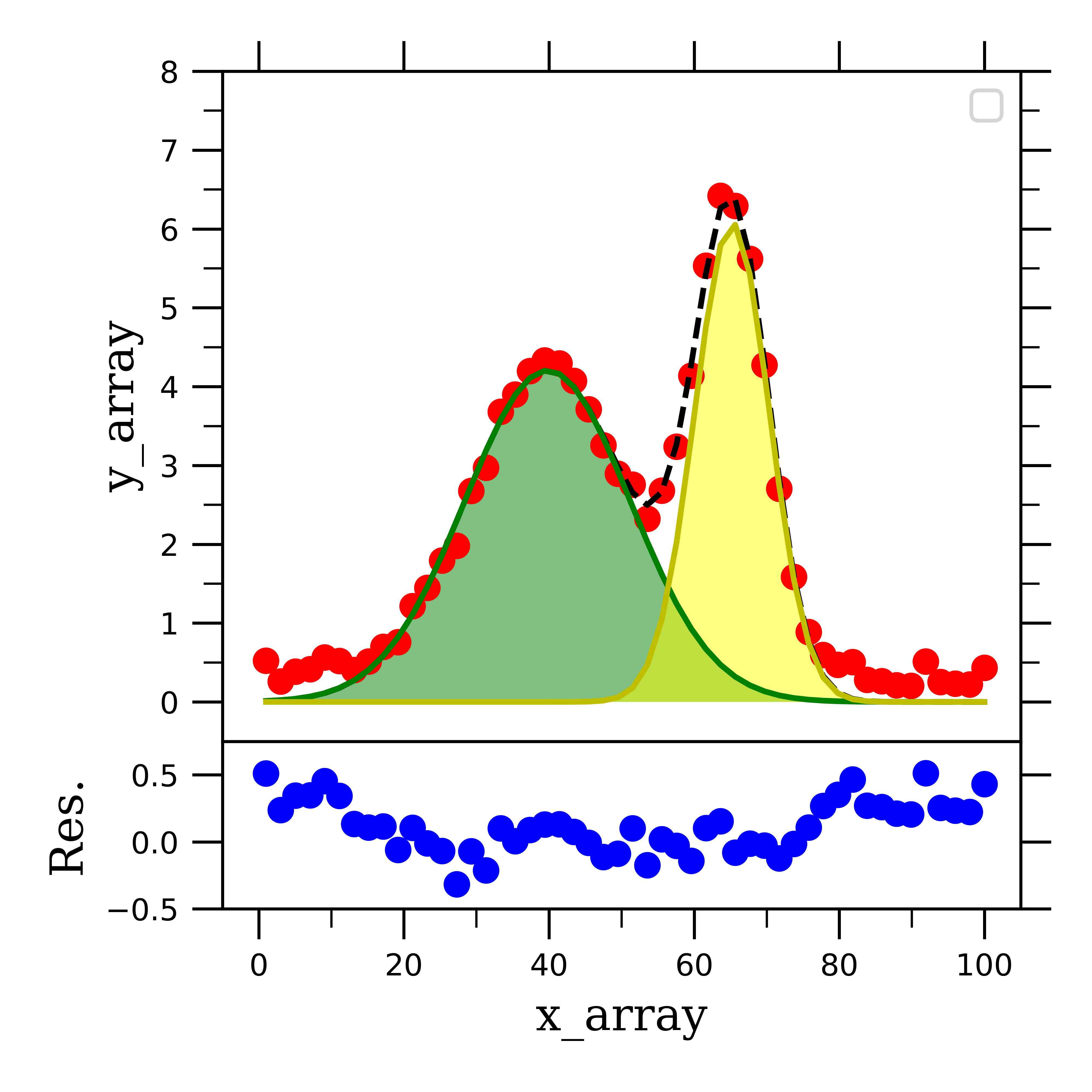 xps peak fitting gaussian lorentzian