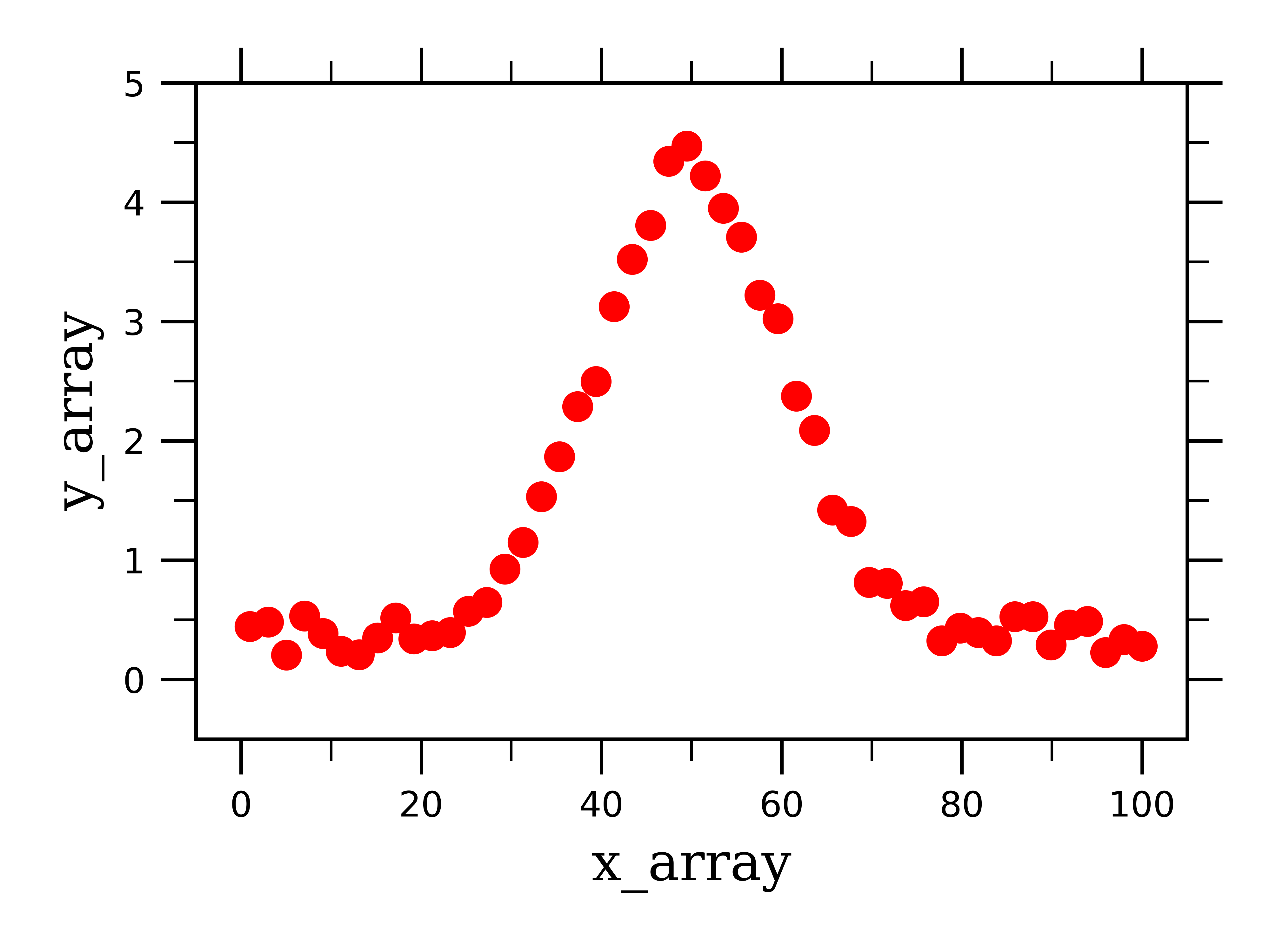 How to Reflect a shape across the x-axis « Math :: WonderHowTo