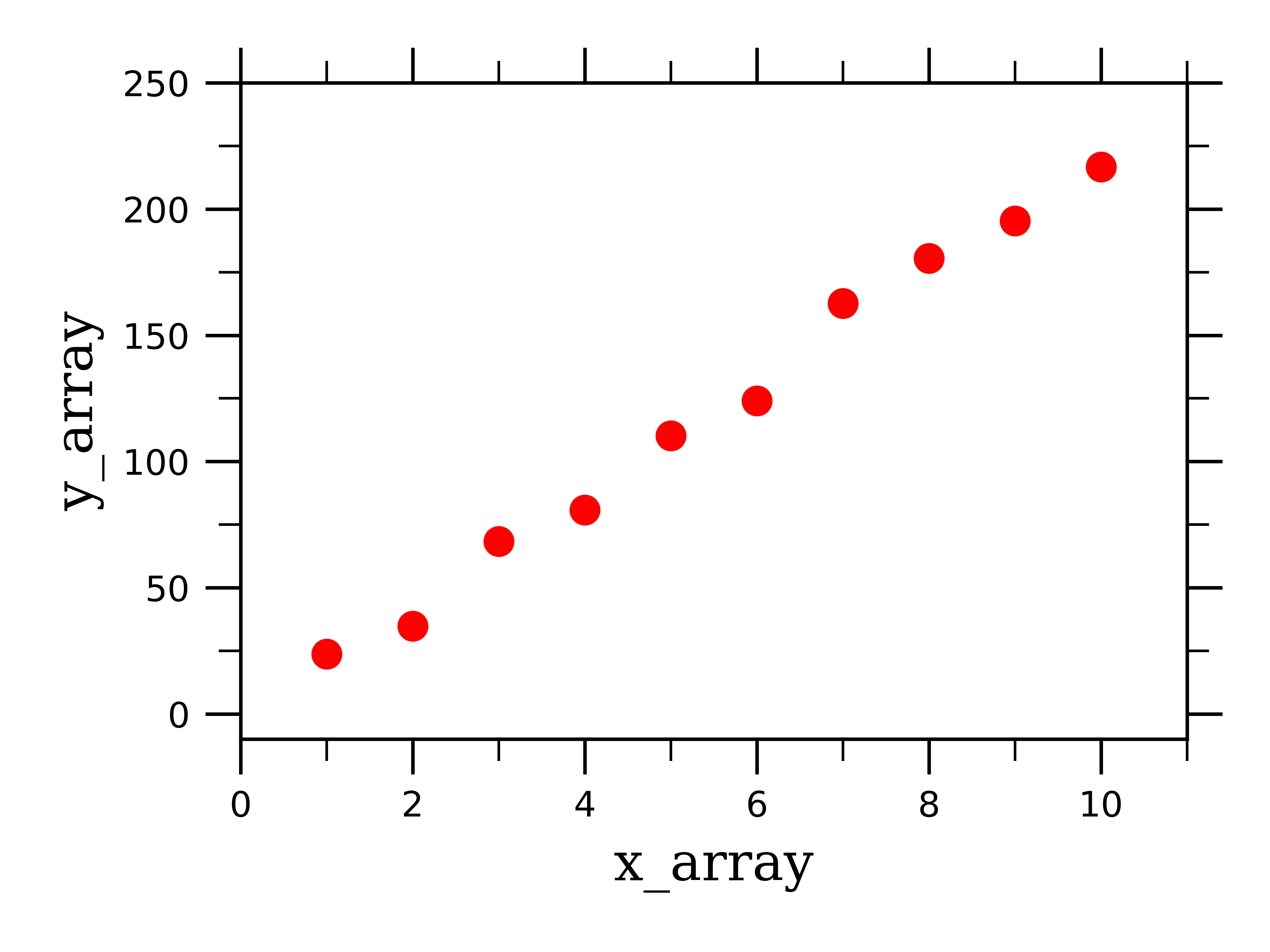 scipy optimize curve fit