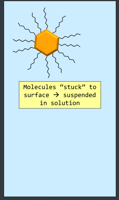 Gif depicting the role that molecules play in suspending nanoparticles in solution.